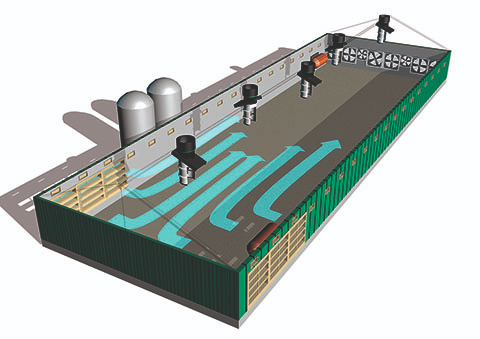 El mejor sistema de ventilación granjas avicultura mtt